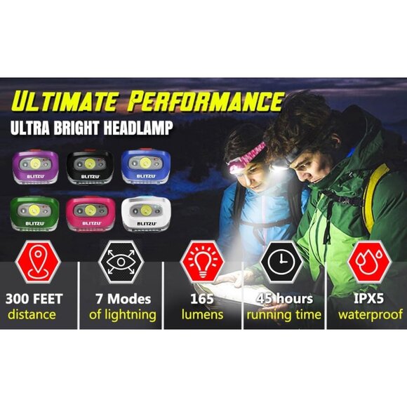 BLITZU Hands-Free Headlamp, Blue, 165 Lumen, Battery Powered, Waterproof - Picture 2 of 5